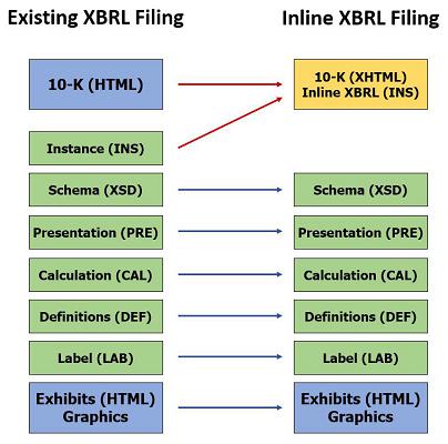 Chart comparing XBRL Files to Inline XBRL Files
