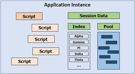 Chart of application instance data