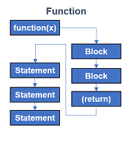 Function call sequence