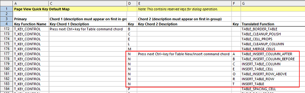 Data sheet quick key table showing a key chord
