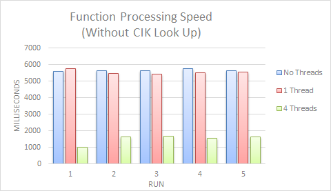 Barchart