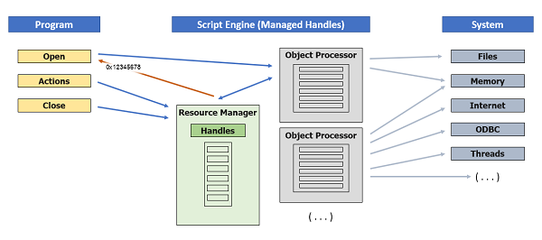 Diagram of handle relations