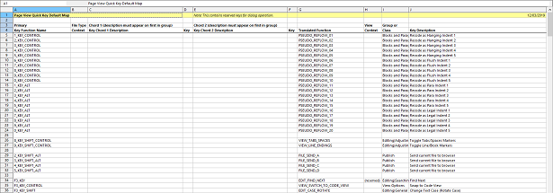 Data sheet table of quick keys