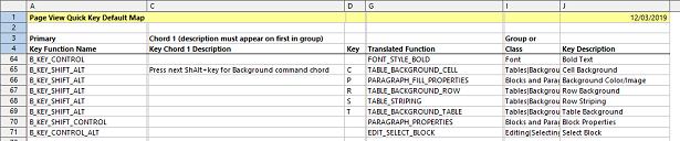 Subsection of data sheet of quick keys
